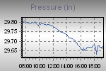 Pressure Graph Thumbnail