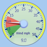 Wind Gauge